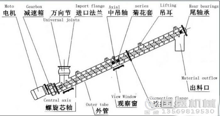 絞龍中間吊掛件 絞龍中間吊掛件